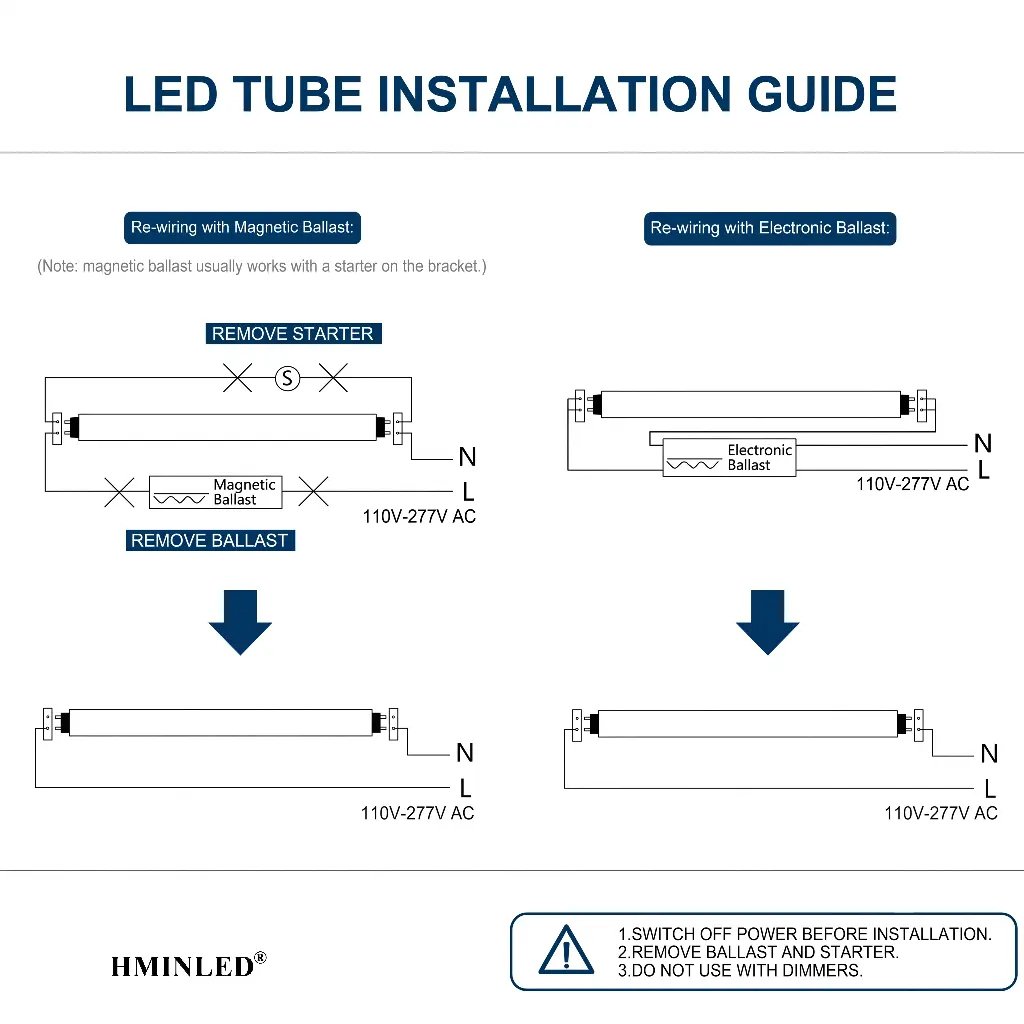 HMINLED Type B T8 LED Tube Installation and Ballast Bypass Wiring Diagram